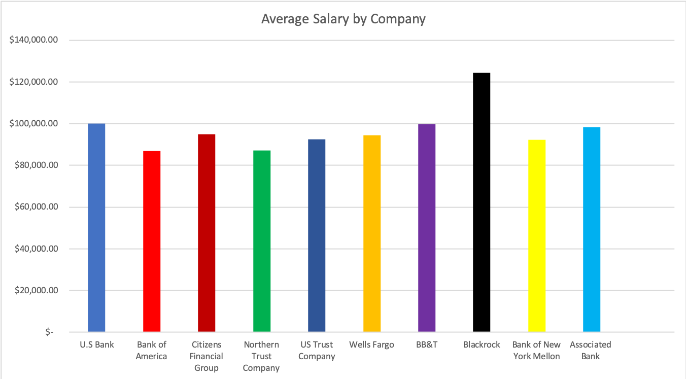 Credit Suisse Portfolio Manager Salary